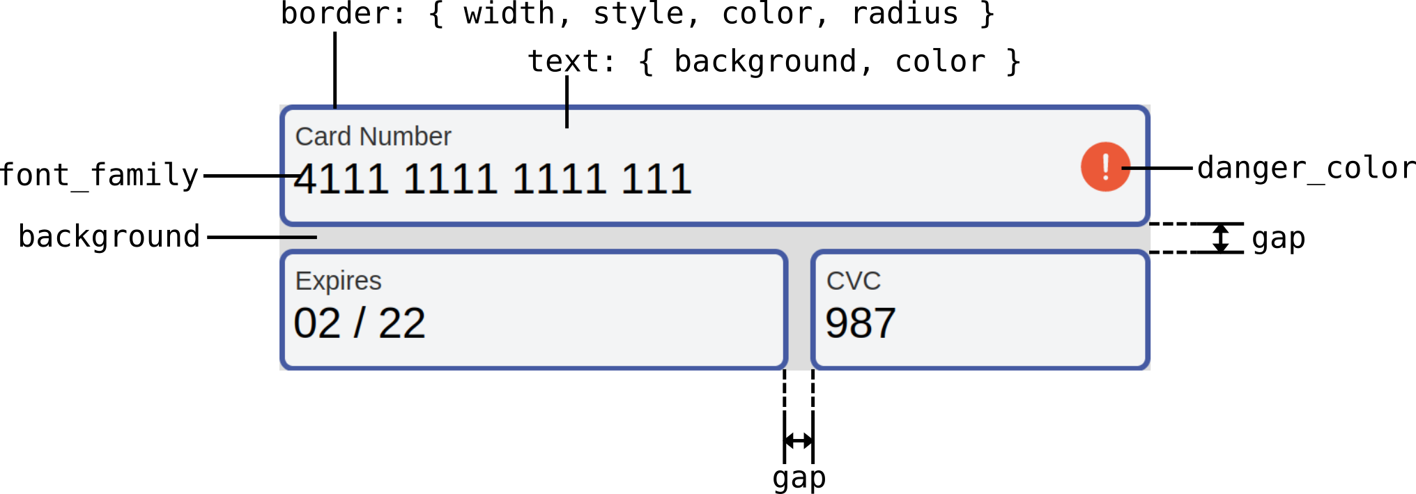 Card-input styling summary